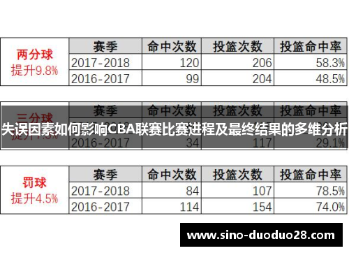 失误因素如何影响CBA联赛比赛进程及最终结果的多维分析