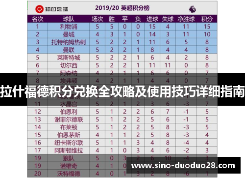 拉什福德积分兑换全攻略及使用技巧详细指南