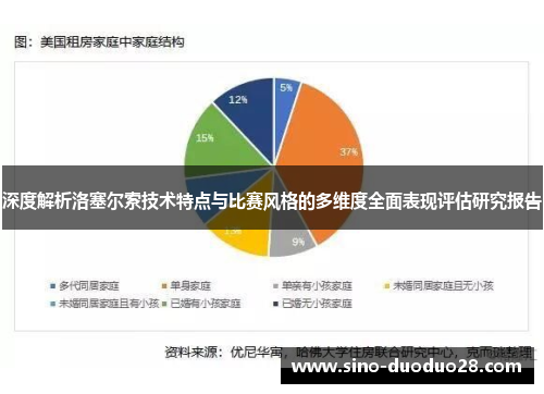 深度解析洛塞尔索技术特点与比赛风格的多维度全面表现评估研究报告