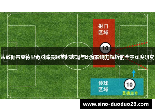 从数据看莫德里奇对阵曼联英超表现与比赛影响力解析的全景深度研究