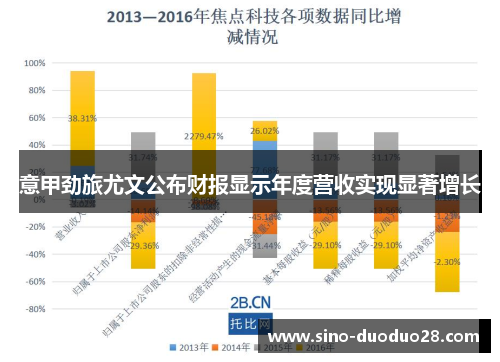 意甲劲旅尤文公布财报显示年度营收实现显著增长